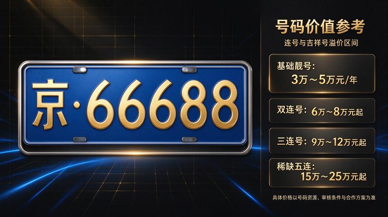 2026年京牌租赁政策分析