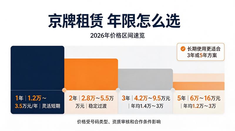 快速办理
