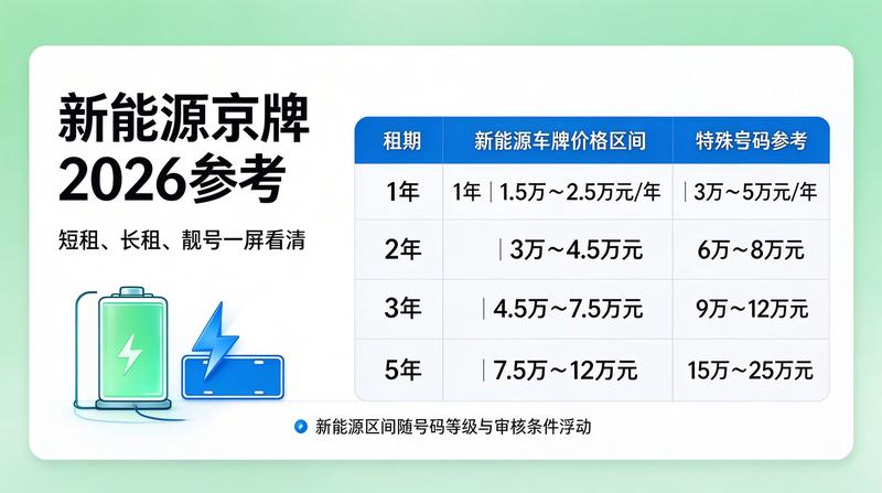 正规资质